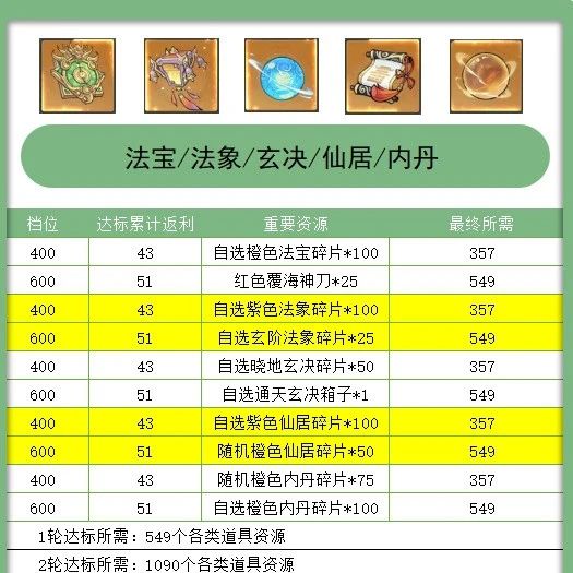 【寻道大千】轮回殿攻略-寻道小攻略