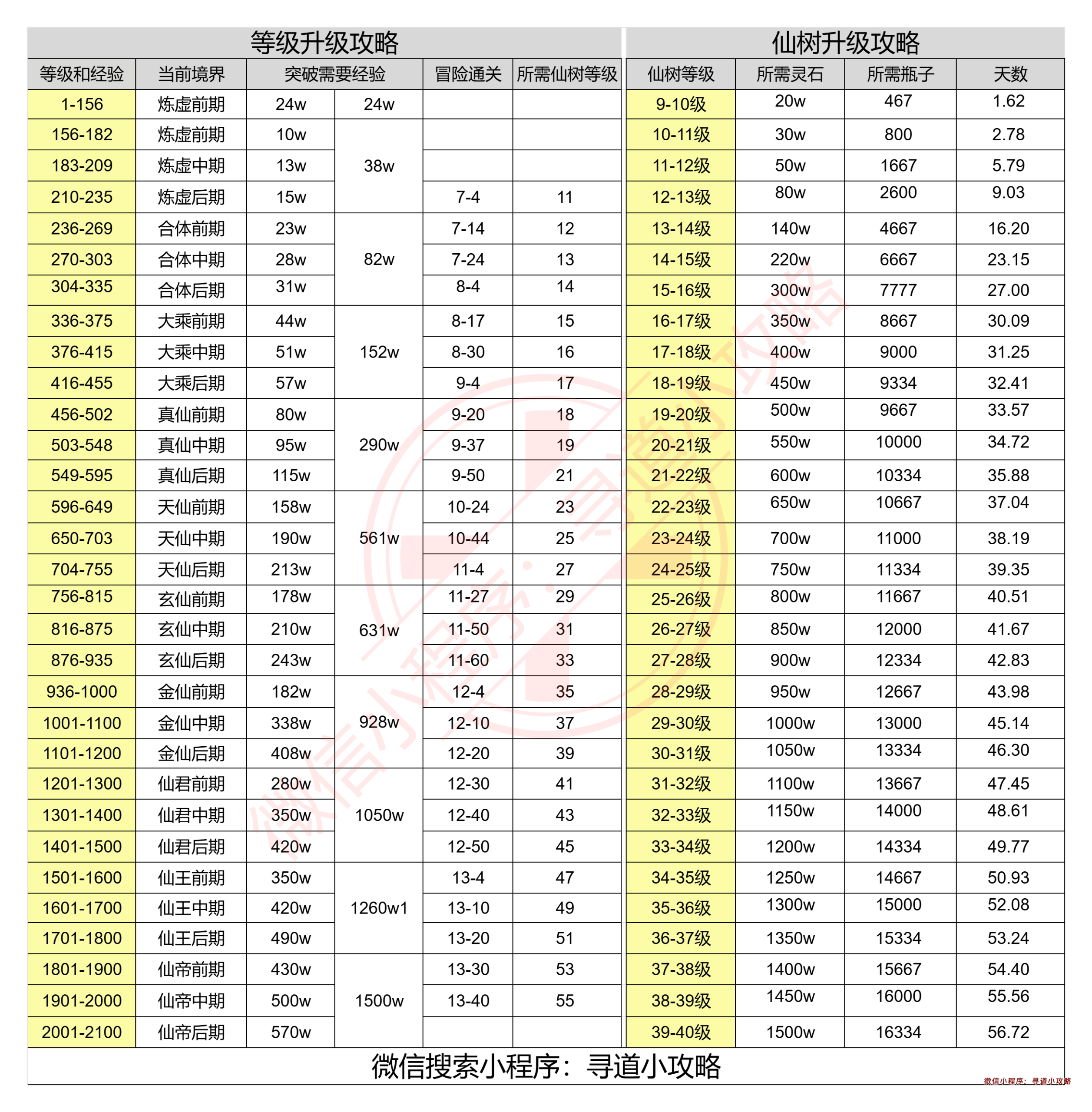 【寻道大千】等级攻略-寻道小攻略