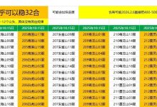 【寻道大千】本周合区32合推测,32合妖盟妖力统计-寻道小攻略