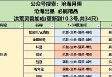 【寻道大千】秘境挖宝（12.6-12.8 号）-寻道攻略